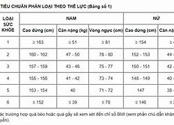 Cân Nặng Đạt Chuẩn Nghĩa Vụ Quân Sự 2023 Nữ