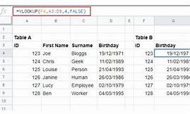 Hướng Dẫn Sử Dụng Hàm Vlookup Trong Google Sheet